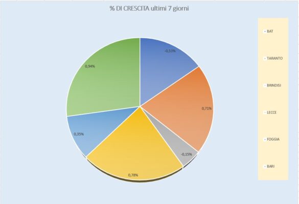 % Sett