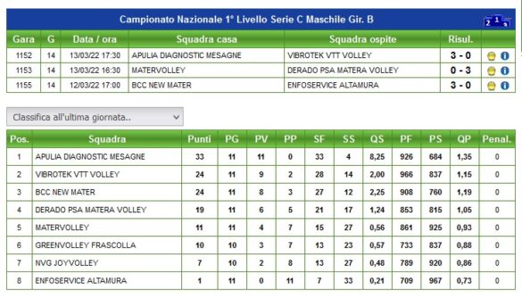 classifica volley