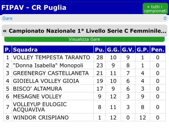 volley f classifica