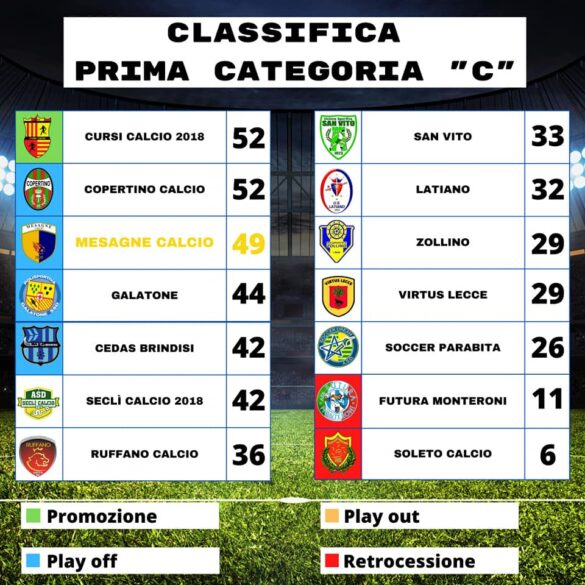 classifica