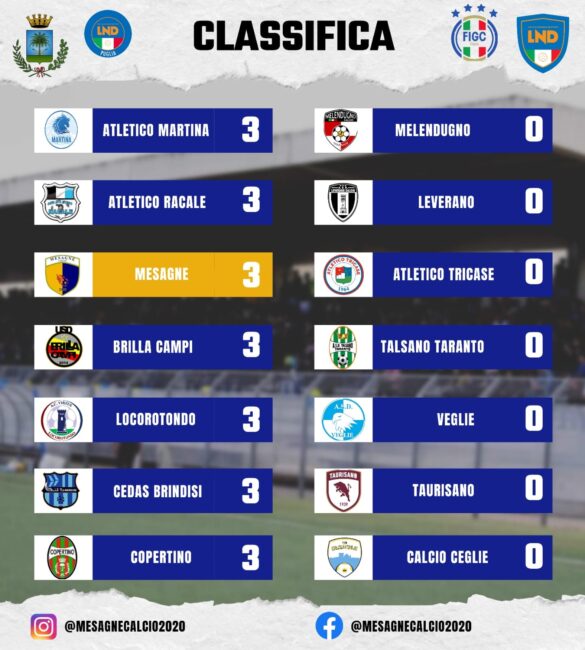 classifica