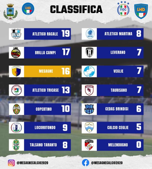 classifica