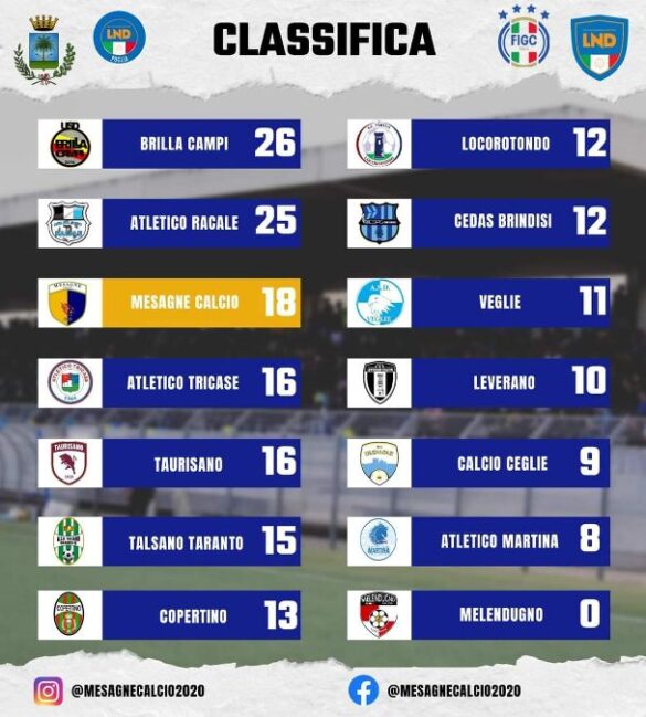 classifica