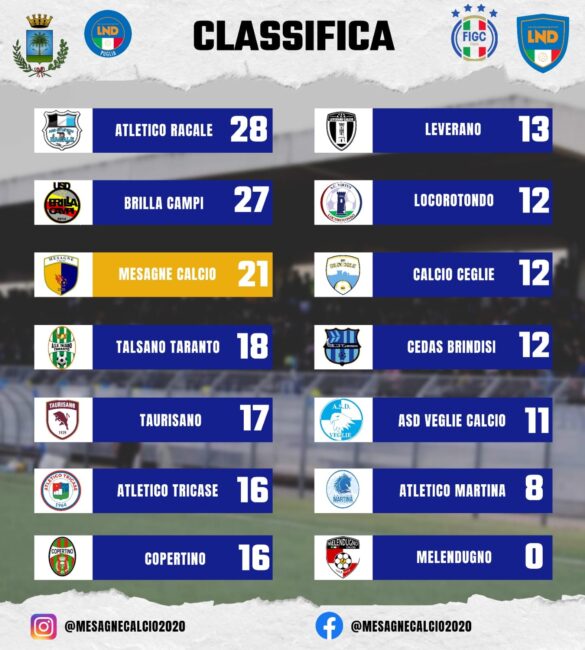 classifica