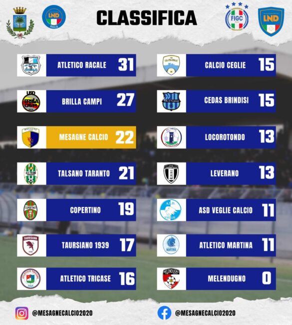 classifica